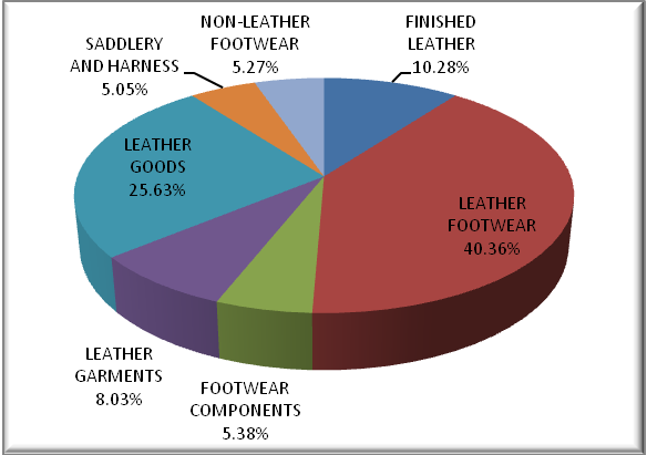 Export sale leather garments